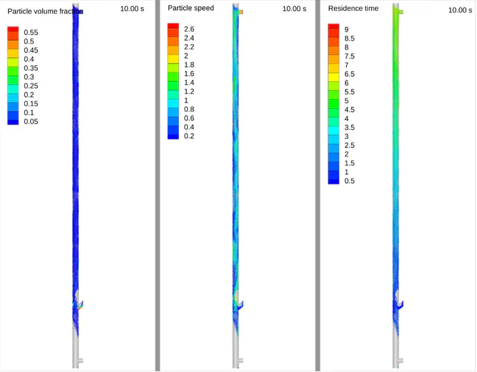 Hydrogen Fluidisation of Iron Ore Particles For Green Steel Production (HyFIOPS)