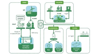 H2tAlent Infographic