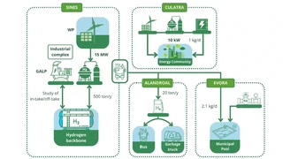 H2tAlent Infographic