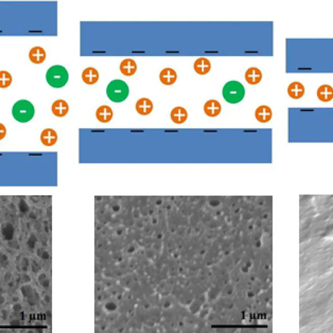 Preparation of porous ion-exchange membranes (IEMs) and their characterizations