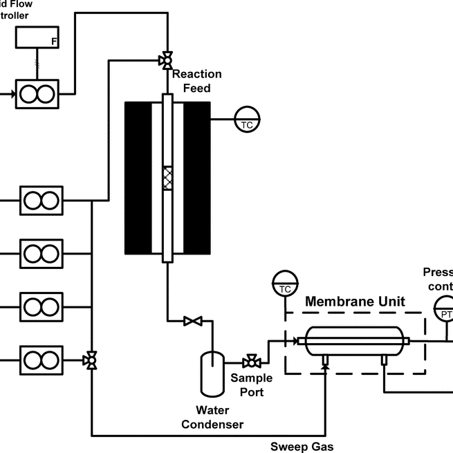 Performance of cobalt silica membranes in gas mixture separation