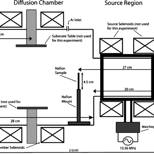 Low energy plasma treatment of Nafion® membranes for PEM fuel cells