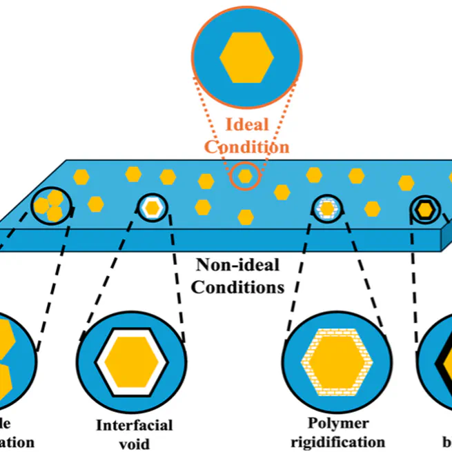 Mixed Matrix Membranes for Hydrogen Separation - A Comprehensive Review and Performance Analysis