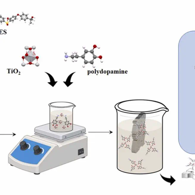 Minimizing chemicals usage for TiO2 immobilisation onto commercial PES membrane employing in-situ polymerisation long-term performance and stability evaluation