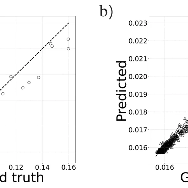 Machine learning for rapid discovery of laminar flow channel wall modifications that enhance heat transfer