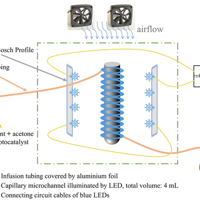 Extraction of the intrinsic rate constant for a photocyclization reaction in capillary microreactors using a simplified reactor model