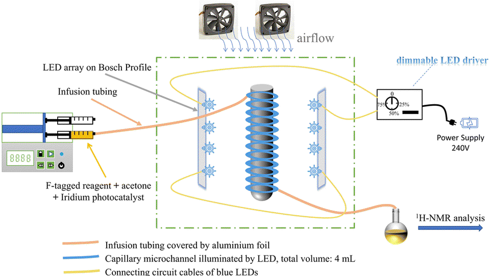 Extraction of the intrinsic rate constant for a photocyclization reaction in capillary microreactors using a simplified reactor model