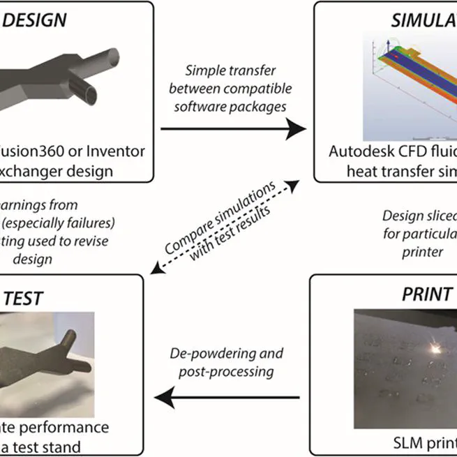 Getting Chemical and Biochemical Engineers Excited about Additive Manufacturing