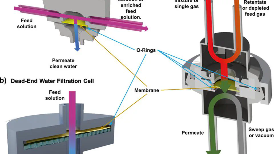 Metal-Organic Framework MIL-68(In)-NH2 on the Membrane Test Bench for Dye Removal and Carbon Capture