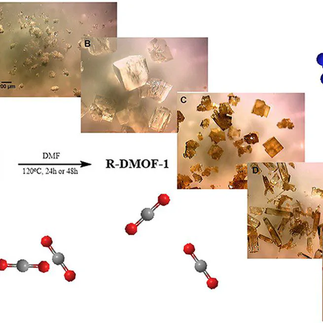 Systematic screening of DMOF-1 with NH2, NO2, Br and azobenzene functionalities for elucidation of carbon dioxide and nitrogen separation properties