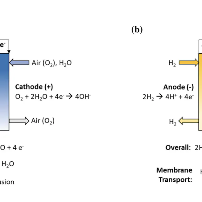 A review of the synthesis and characterization of anion exchange membranes