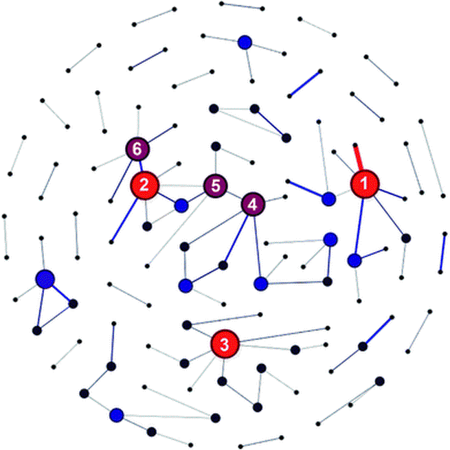 A scientometric study of the research on ion exchange membranes