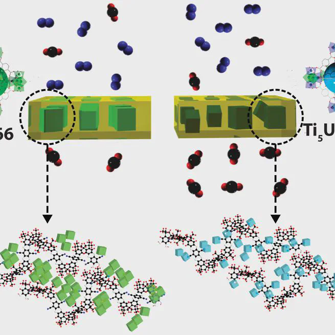 Post-synthetic Ti Exchanged UiO-66 Metal-Organic Frameworks that Deliver Exceptional Gas Permeability in Mixed Matrix Membranes