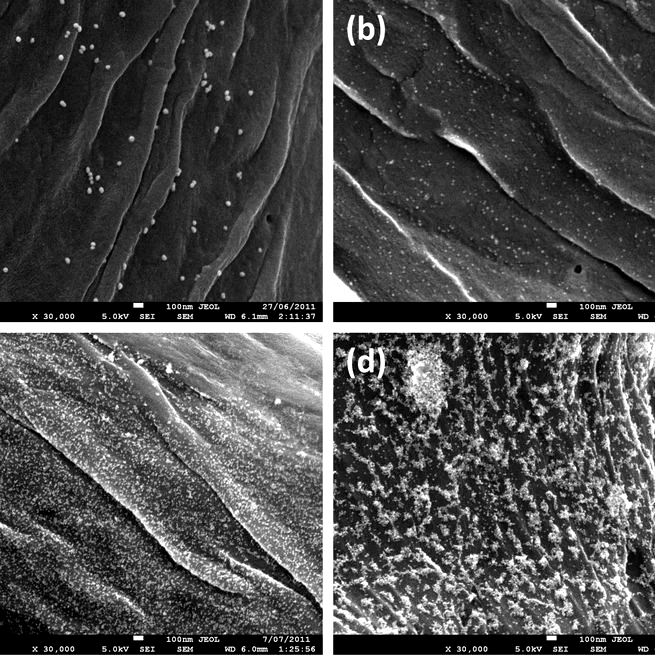 Gold nanoparticle-functionalized thread as a substrate for SERS study of analytes both bound and unbound to gold