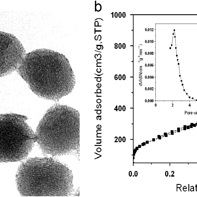 Fabrication of polyethersulfone-mesoporous silica nanocomposite ultrafiltration membranes with antifouling properties