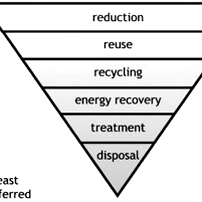 Towards new opportunities for reuse, recycling and disposal of used reverse osmosis membranes