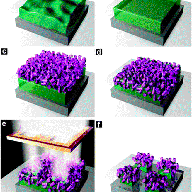 Top-down patterning of Zeolitic Imidazolate Framework composite thin films by deep X-ray lithography