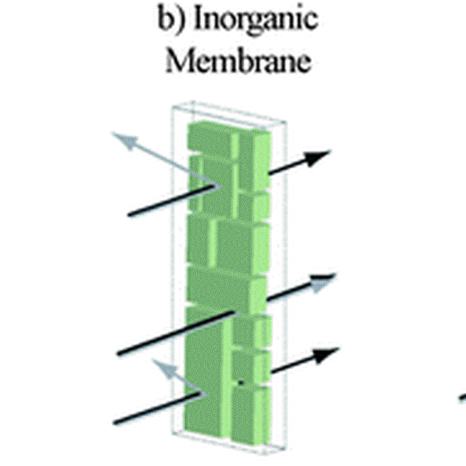 Feasibility of zeolitic imidazolate framework membranes for clean energy applications