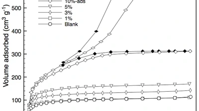 Preparation, Characterization and Performance of Templated Silica Membranes in Non-Osmotic Desalination featured image
