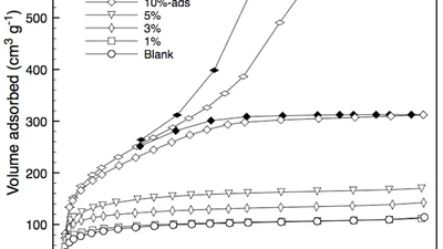 Preparation, Characterization and Performance of Templated Silica Membranes in Non-Osmotic Desalination featured image