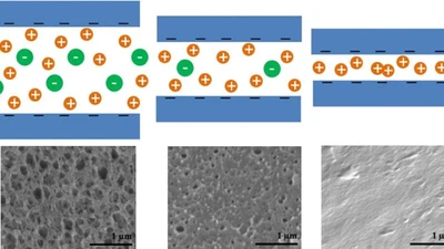 Preparation of porous ion-exchange membranes (IEMs) and their characterizations featured image