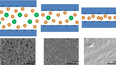 Preparation of porous ion-exchange membranes (IEMs) and their characterizations featured image