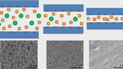 Preparation of porous ion-exchange membranes (IEMs) and their characterizations featured image