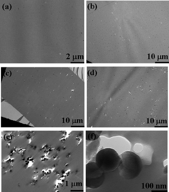 Synthesis of composite ion-exchange membranes and their electrochemical properties for desalination applications featured image