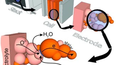 What happens inside a fuel cell? Developing an experimental functional map of fuel cell performance featured image