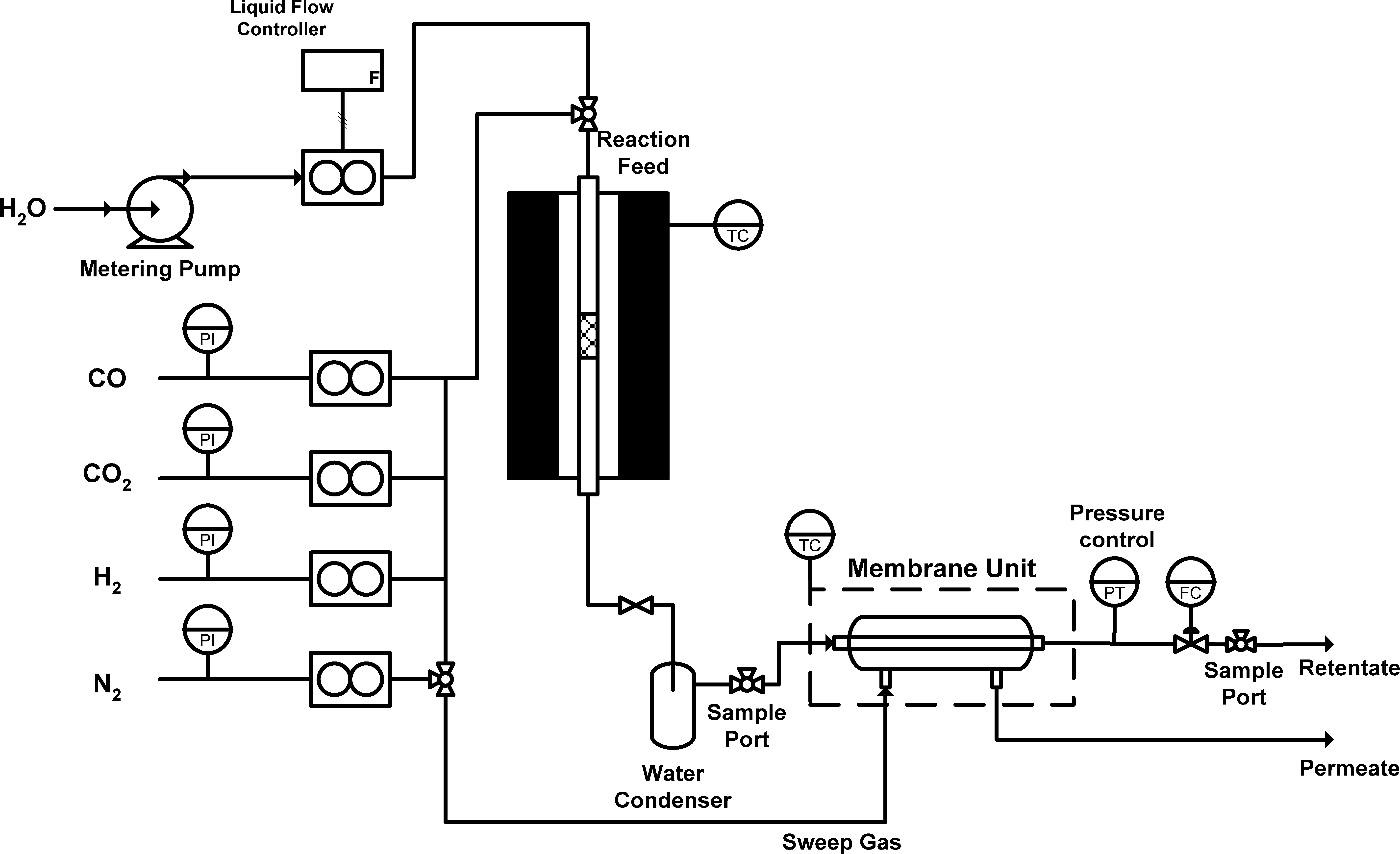 Performance of cobalt silica membranes in gas mixture separation featured image