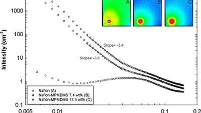 Nafion-MPMDMS nanocomposite membranes with low methanol permeability featured image