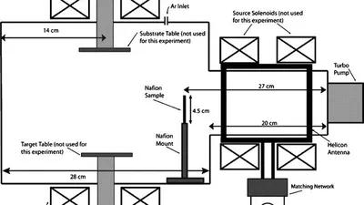Low energy plasma treatment of Nafion® membranes for PEM fuel cells featured image