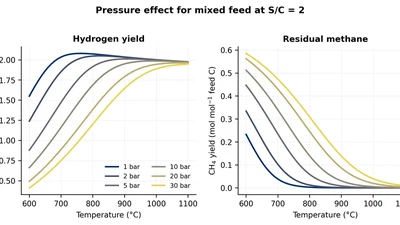 D2.1: Report on Process Modelling and Simulation of Hydrogen Production from Plastics featured image