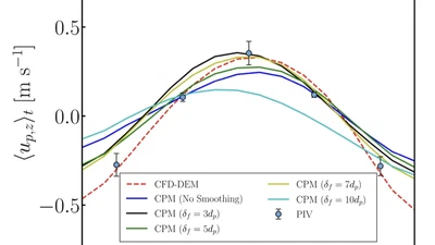 Application of the Continuum Particle Method to bubbling-fluidized and spout-fluidized beds featured image