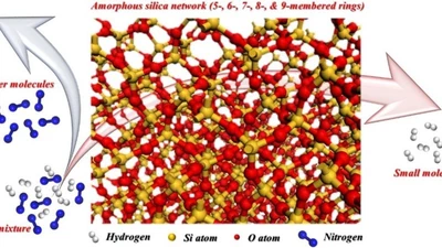 Impact of freeze drying on pore size distribution of amorphous silica membranes derived from gas permeation activation energies featured image