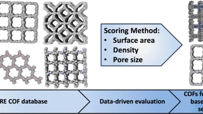 Data-Driven Evaluation as a Preliminary Tool to Judiciously Choose Covalent Organic Frameworks to be used as Fillers in Mixed Matrix Membranes for Hydrogen Separation featured image