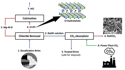Metals Recovery from RO Brine featured image