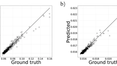 Machine learning for rapid discovery of laminar flow channel wall modifications that enhance heat transfer featured image