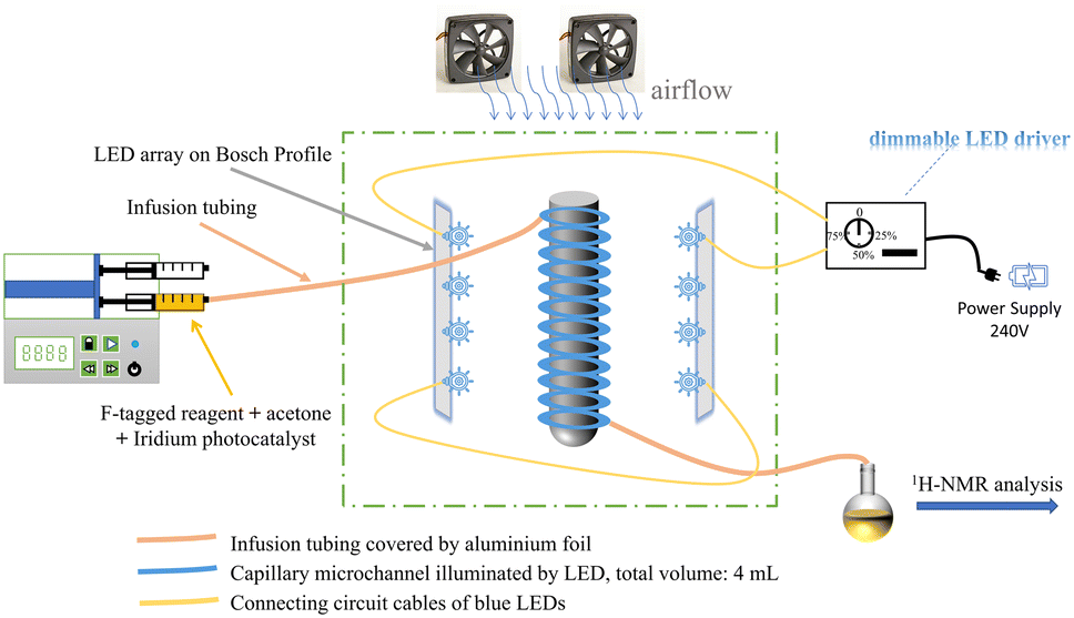 Extraction of the intrinsic rate constant for a photocyclization reaction in capillary microreactors using a simplified reactor model featured image