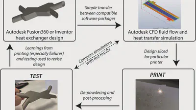 Getting Chemical and Biochemical Engineers Excited about Additive Manufacturing featured image