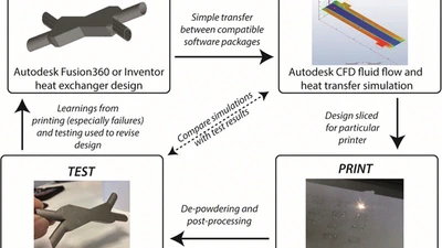 Getting Chemical and Biochemical Engineers Excited about Additive Manufacturing featured image
