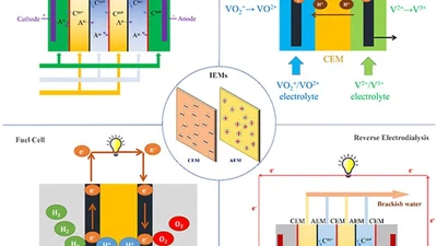 A comprehensive review on the synthesis and applications of ion exchange membranes featured image