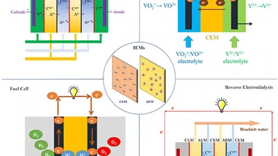 A comprehensive review on the synthesis and applications of ion exchange membranes featured image