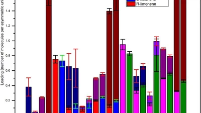 Solvent-induced enantioselectivity reversal in a chiral metal organic framework featured image