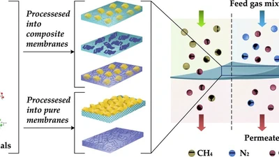 A review on emerging organic-containing microporous material membranes for carbon capture and separation featured image