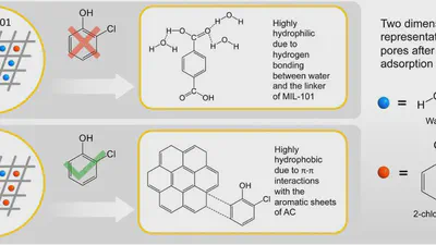 Can metal organic frameworks outperform adsorptive removal of harmful phenolic compound 2-chlorophenol by activated carbon? featured image