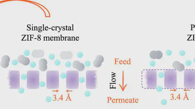 Gas permeation through single-crystal ZIF-8 membranes featured image