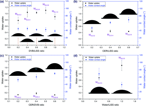 High performance cation exchange membranes synthesized: Via in situ emulsion polymerization without organic solvents and corrosive acids featured image