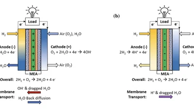 A review of the synthesis and characterization of anion exchange membranes featured image