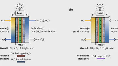 A review of the synthesis and characterization of anion exchange membranes featured image